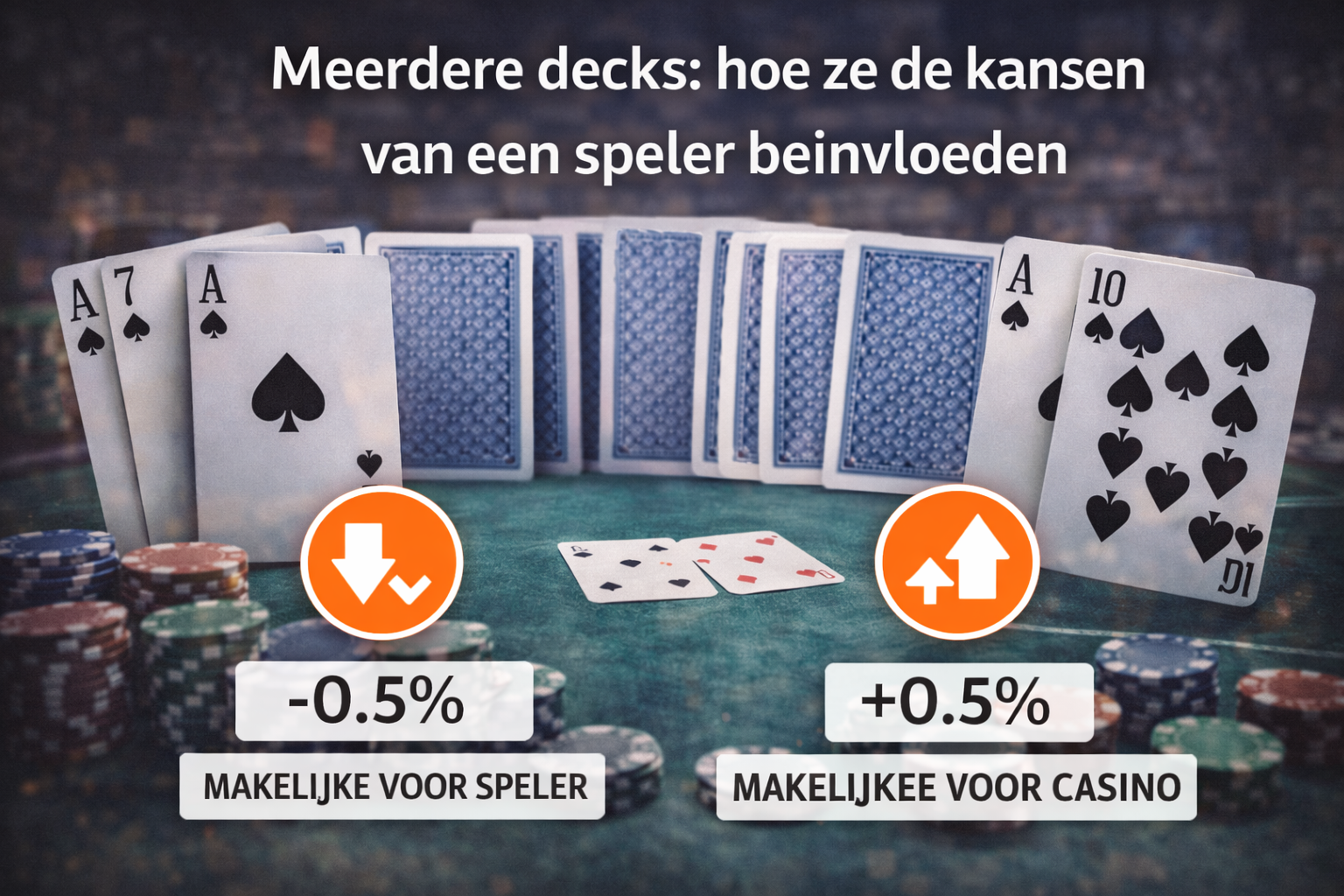 Meerdere decks: hoe ze de kansen van een speler beïnvloeden